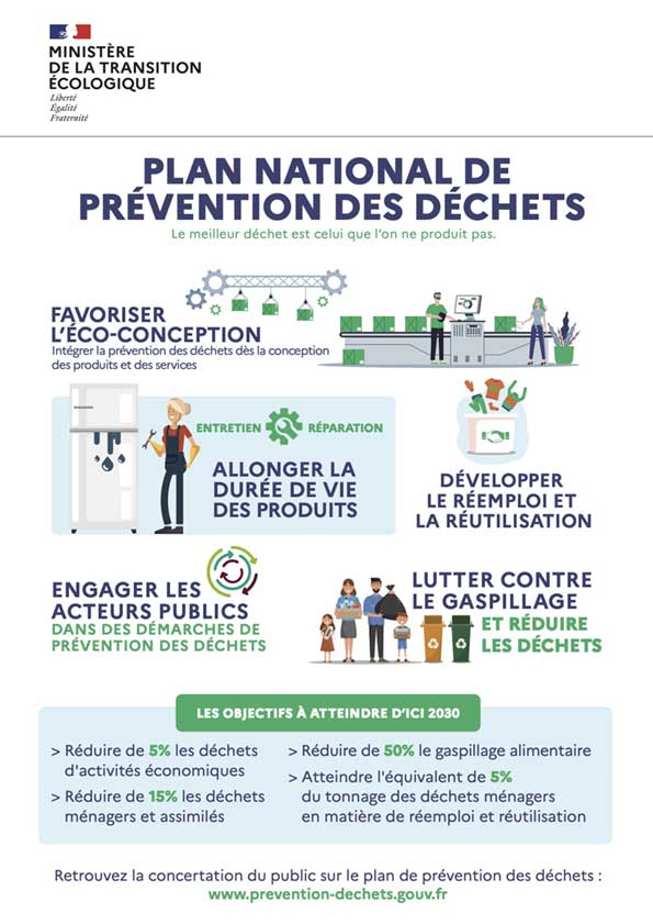 Visuel affiche plan prévention déchets